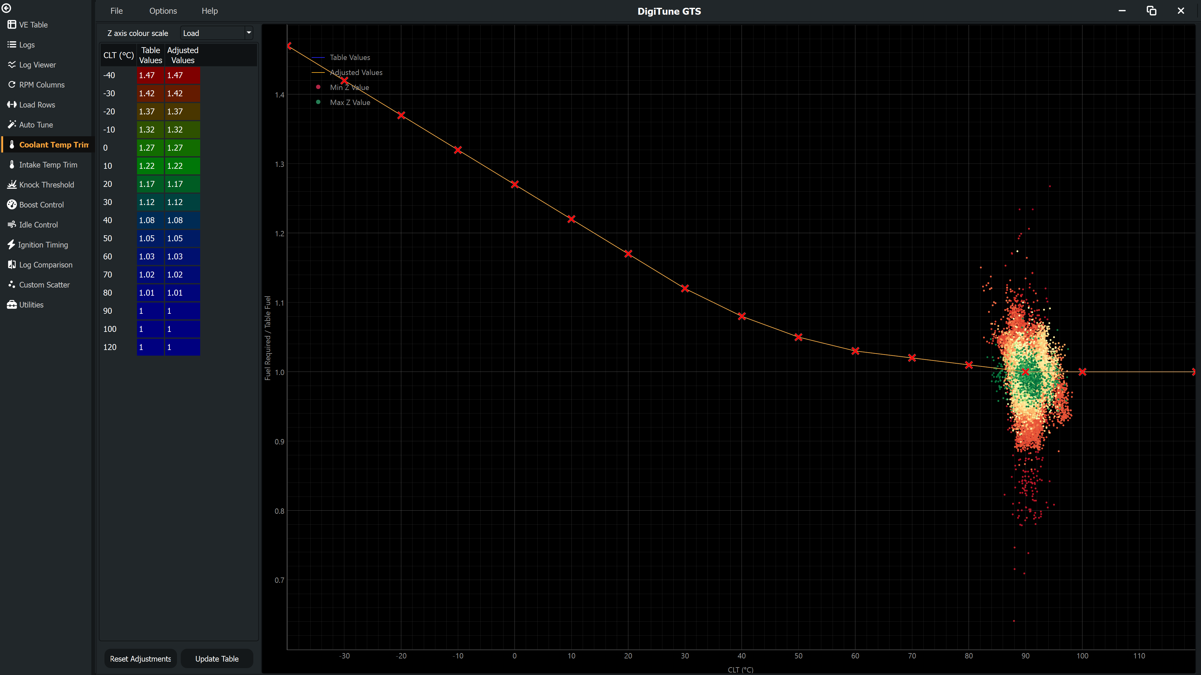 CLT Trim page showing scatter of required fuel trim vs coolant temperature